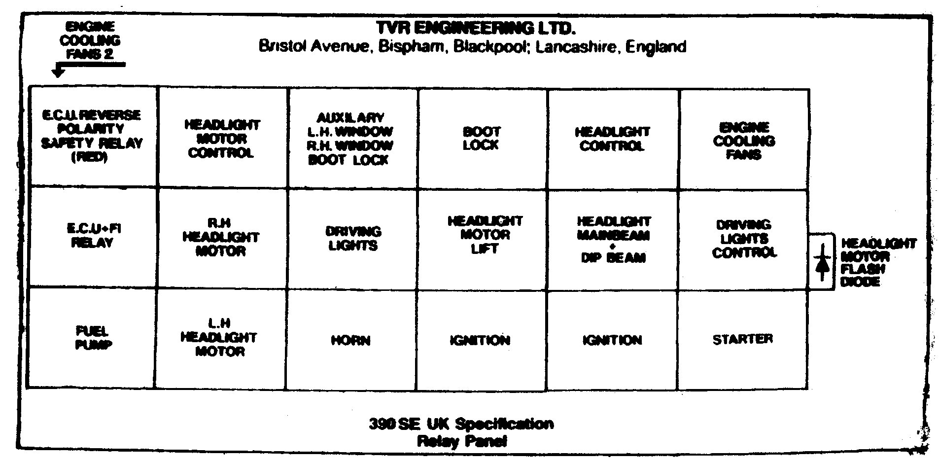 TVR 390SE p6 citroen zx fuse box layout 